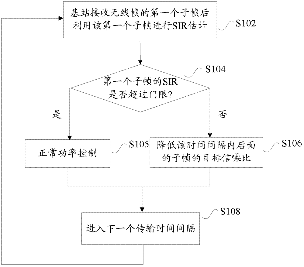 Uplink power control method, device, base station and system