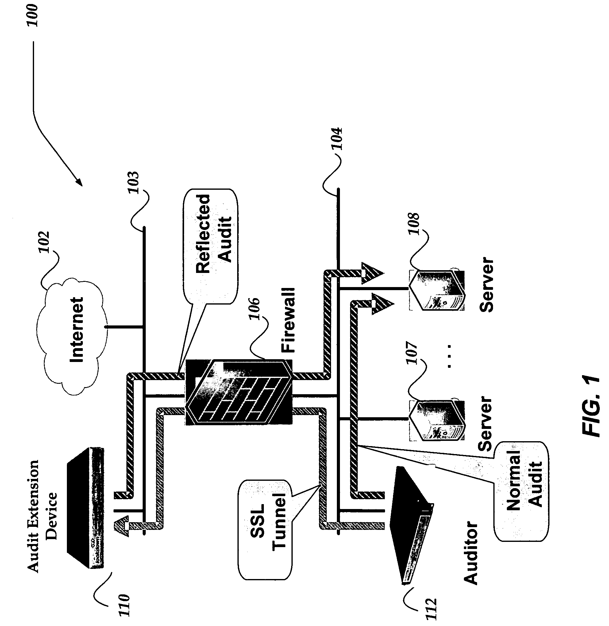 Network appliance for vulnerability assessment auditing over multiple networks