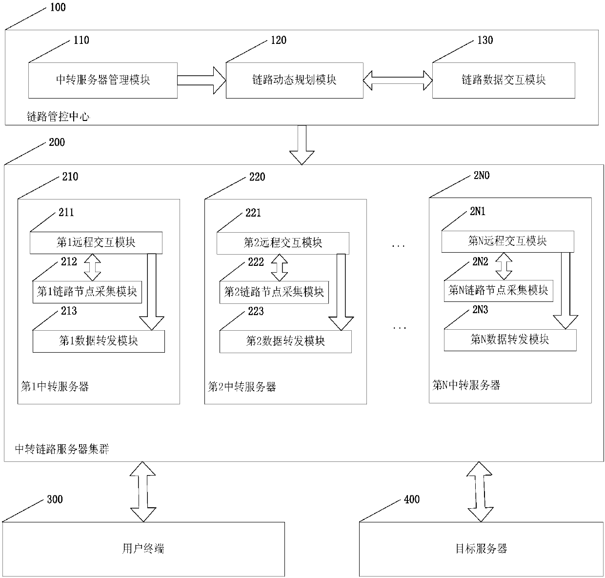 Link protection system and method based on dynamic planning