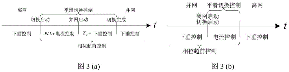 A smooth switching control method for a three-phase dual-mode inverter