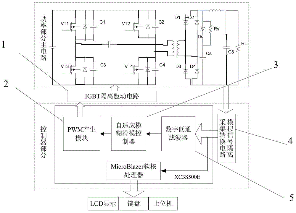 Control system and control method of high frequency switching power supply for cz silicon single crystal furnace