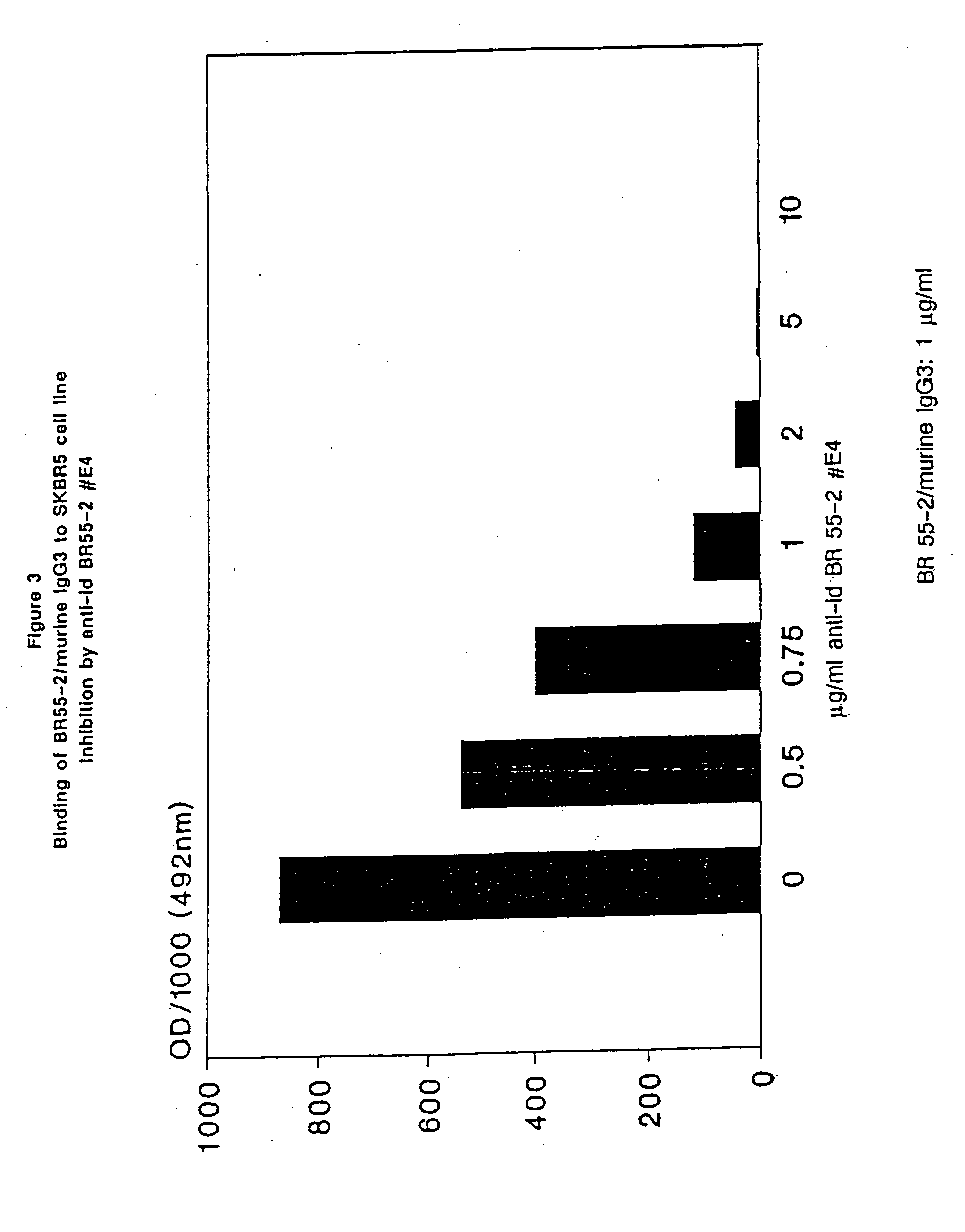 Monoclonal antibodies and their use