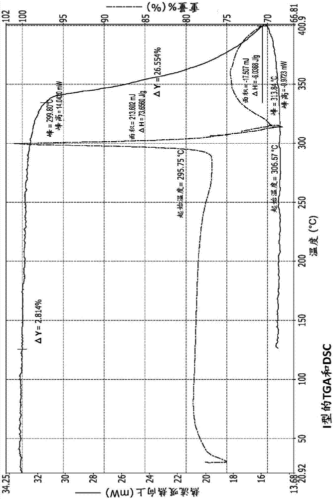 Crystalline forms of ferric maltol