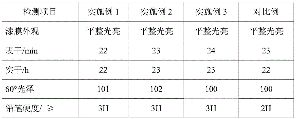 Preparation method of nano-SiO2 modified alkyd resin