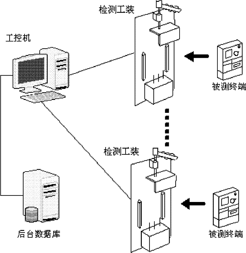 Automatic detecting system and method for intelligent grid data collecting terminal