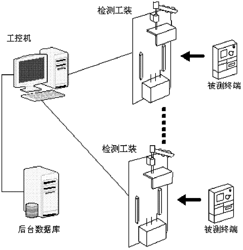 Automatic detecting system and method for intelligent grid data collecting terminal