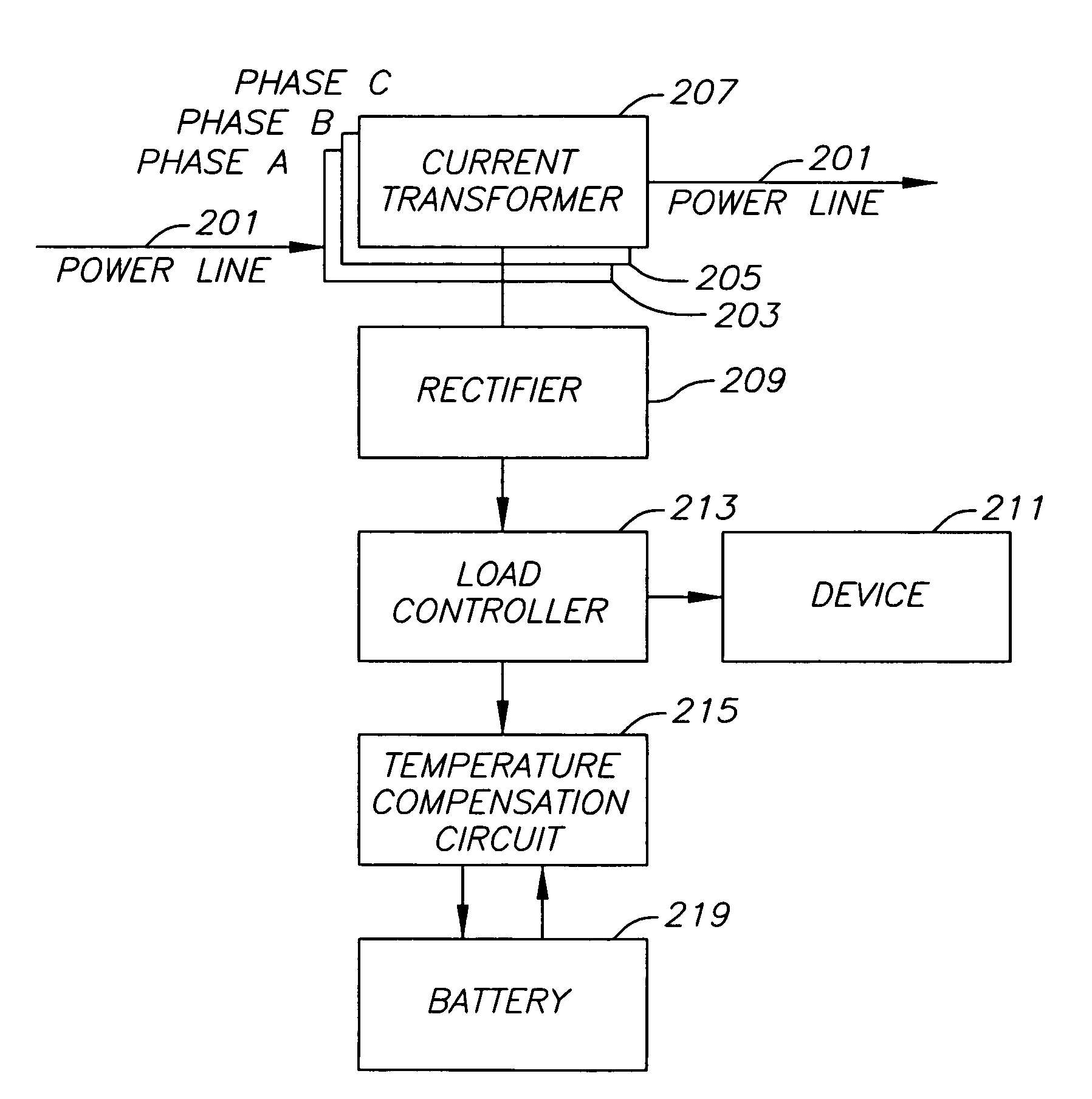 Power supply for underground and pad mounted power distribution systems