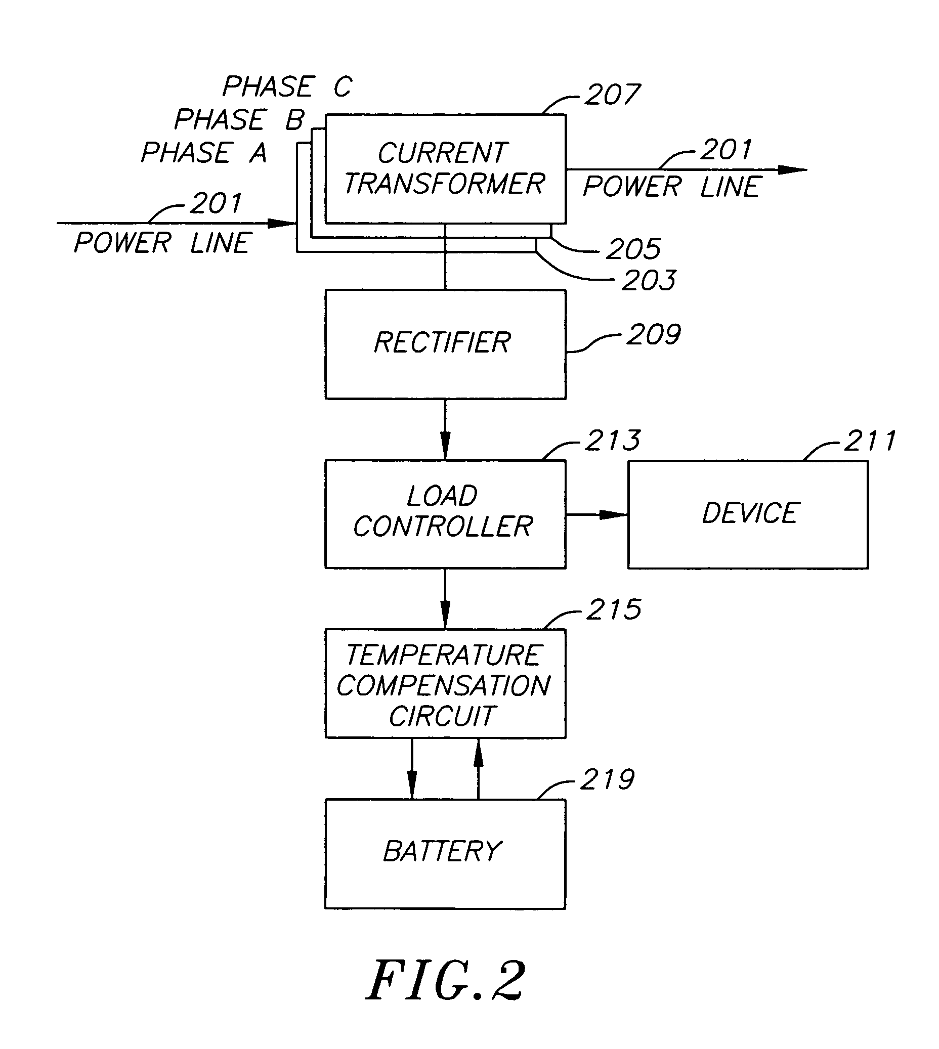 Power supply for underground and pad mounted power distribution systems