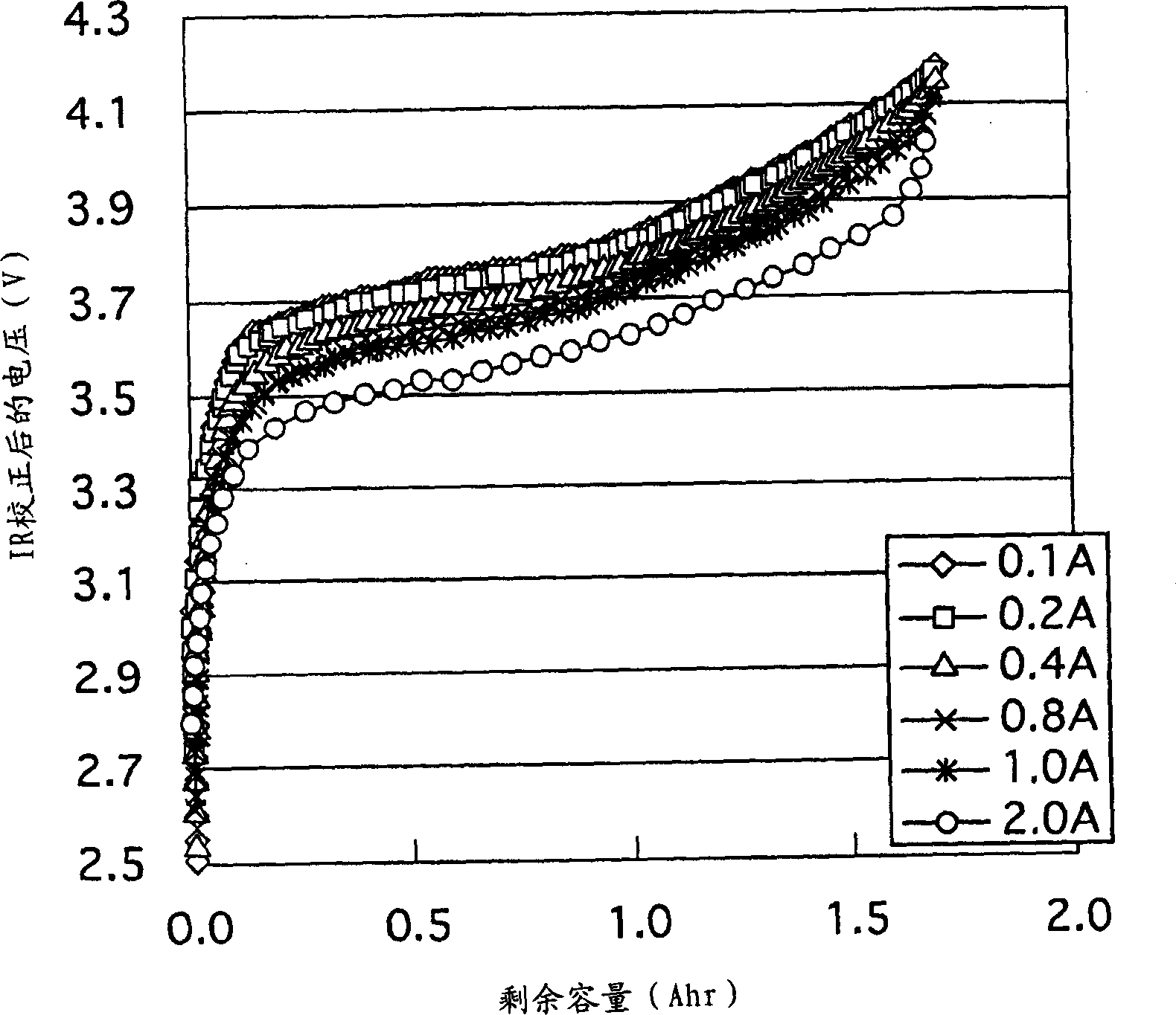 Battery capacity calculating method