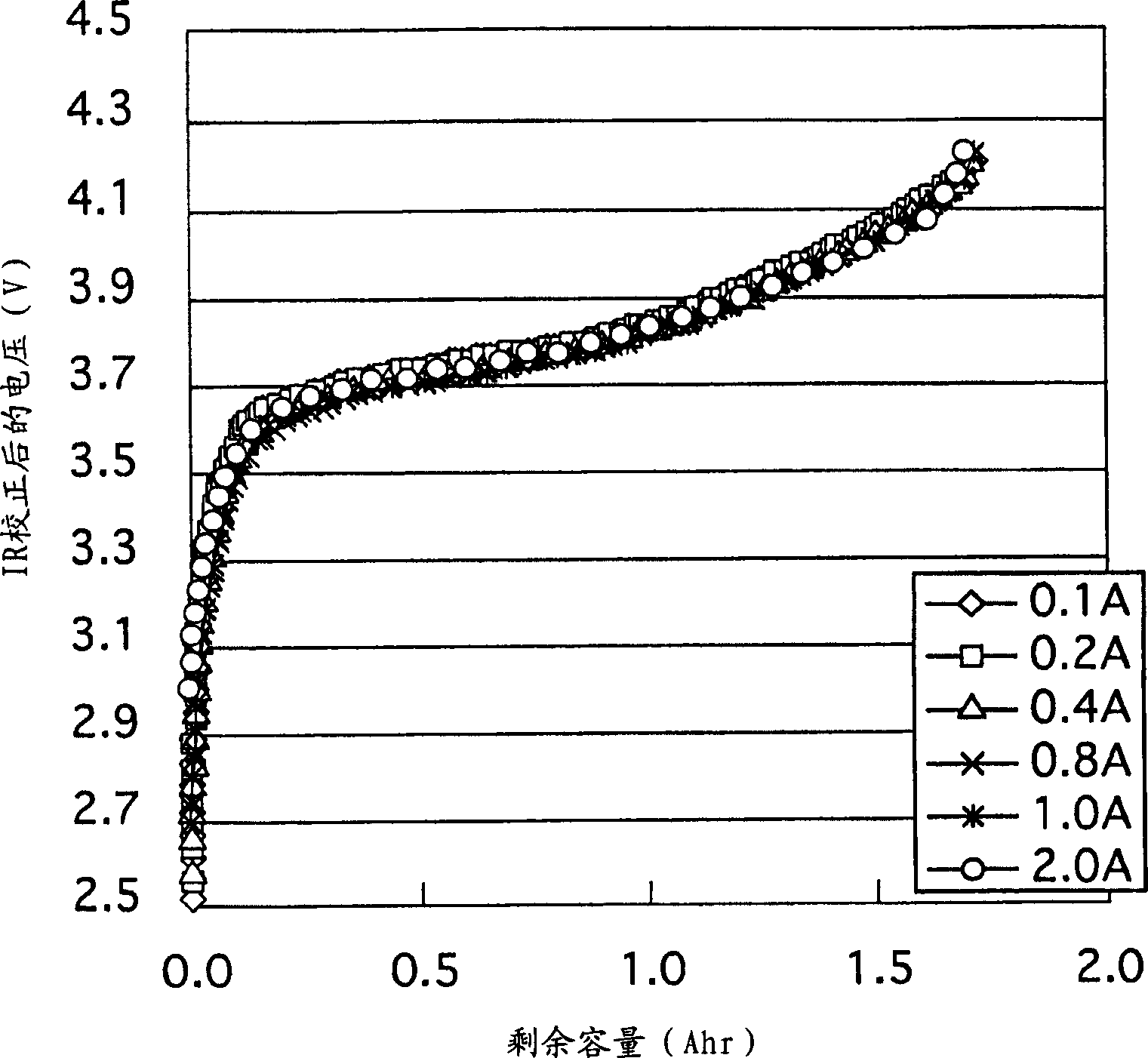 Battery capacity calculating method