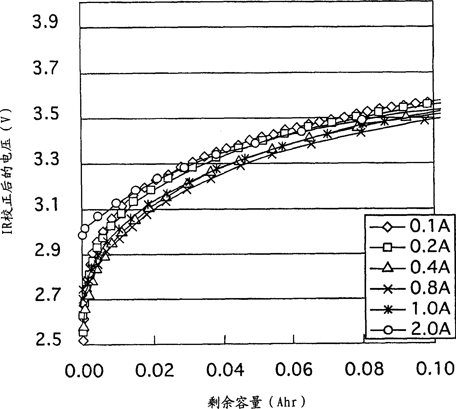 Battery capacity calculating method