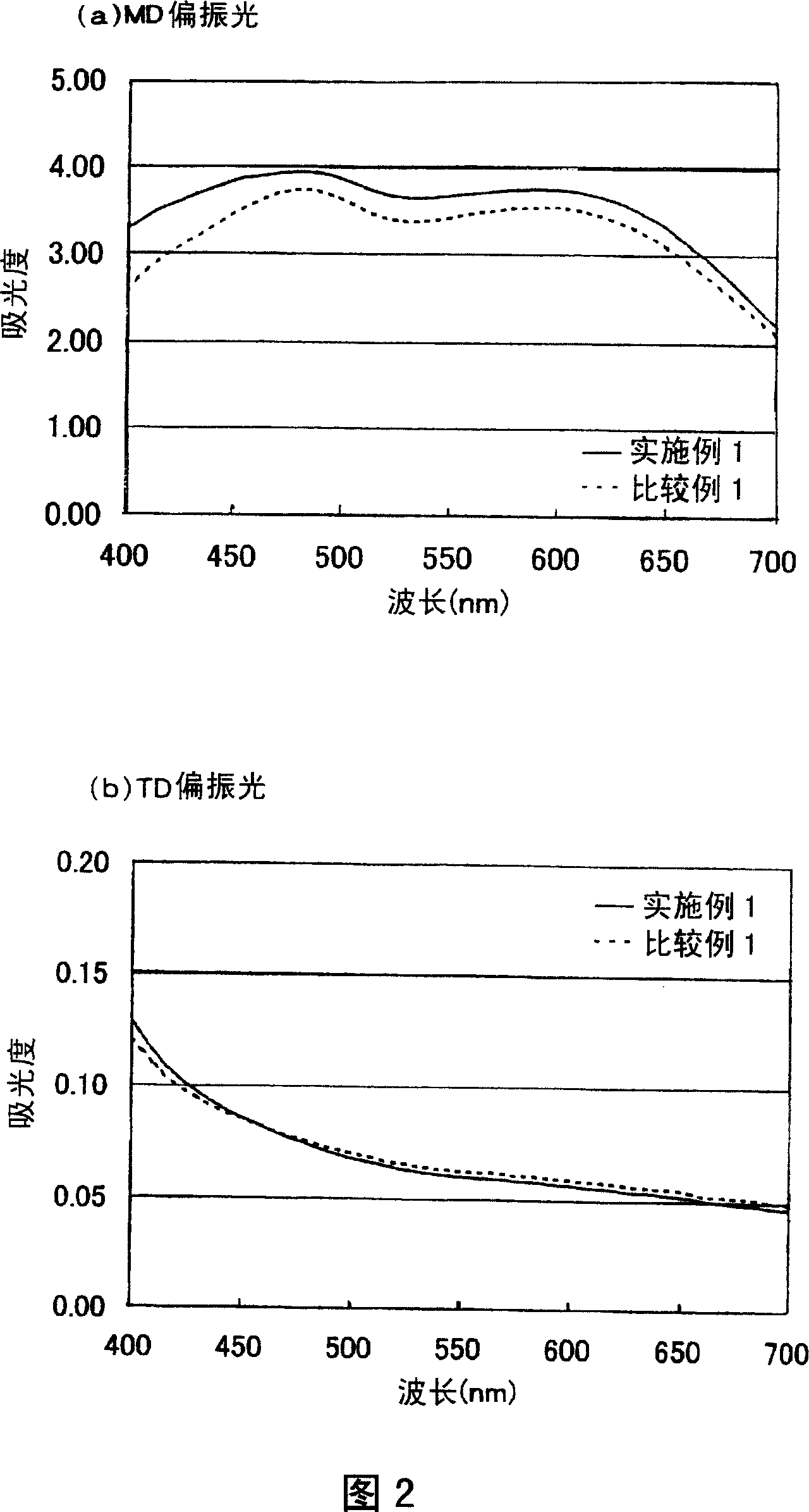 Circularly polarizing plate, optical film and image display