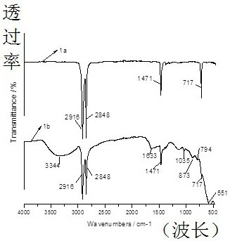 PE film material containing lignin iron, and synthesis method thereof