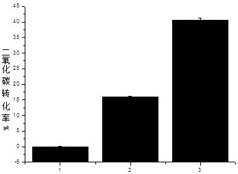 PE film material containing lignin iron, and synthesis method thereof