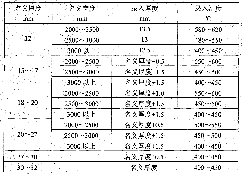 Method for straightening tank plate containing nickel and vanadium