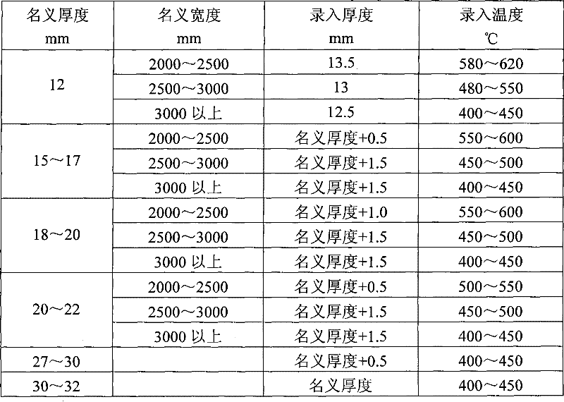 Method for straightening tank plate containing nickel and vanadium