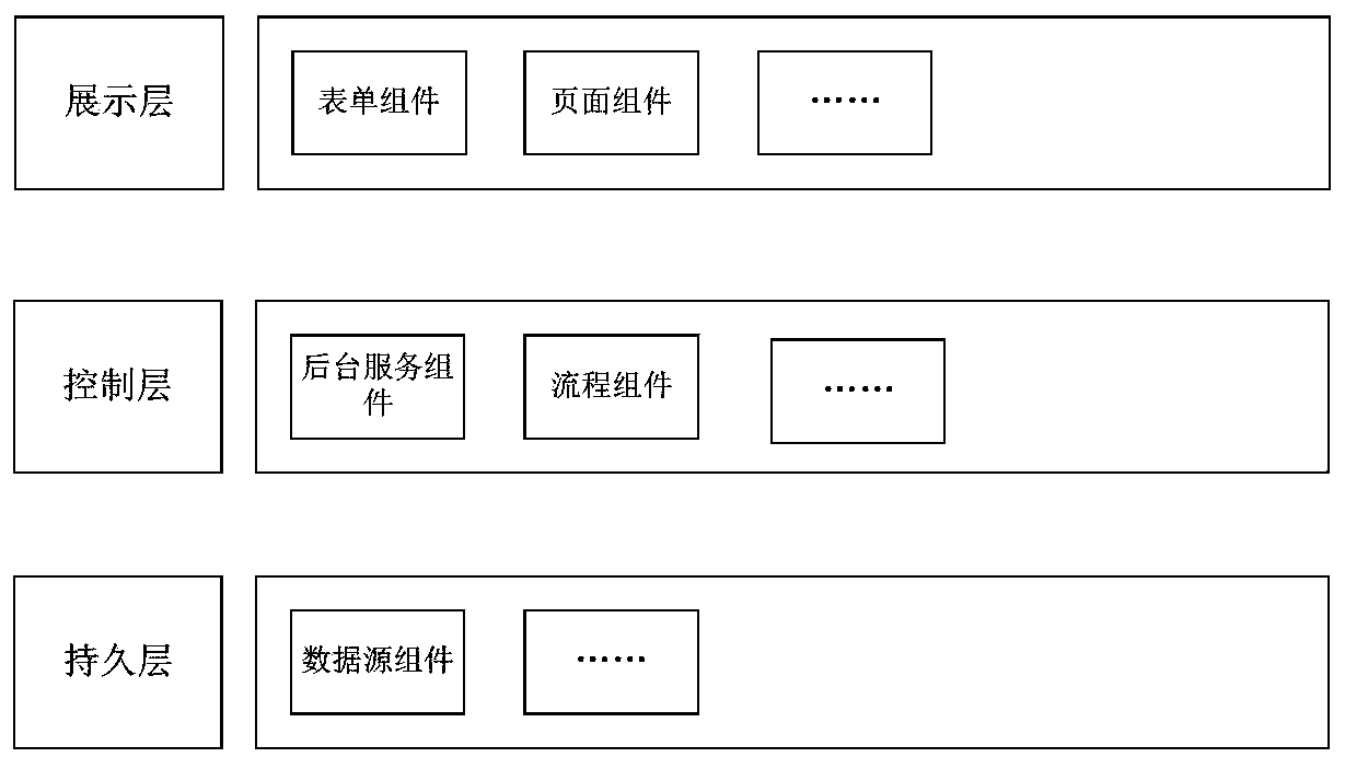 J2EE-based Web application modularization development method, storage medium and electronic equipment