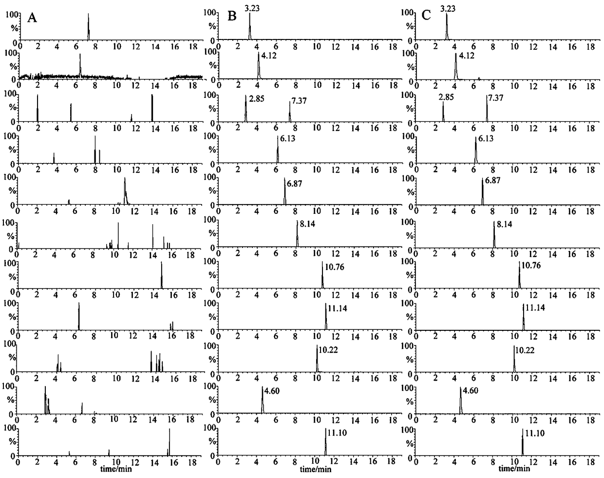 Simultaneous quantitative measuring method of 9 in-blood constituents of spine date seed water extract