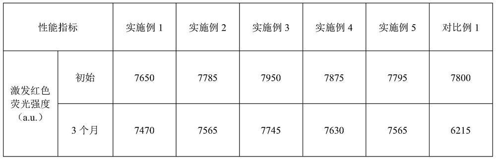 A plastic light-changing agricultural film with long-lasting light-changing effect and preparation method thereof