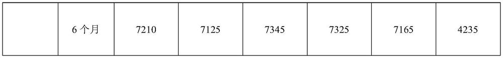 A plastic light-changing agricultural film with long-lasting light-changing effect and preparation method thereof