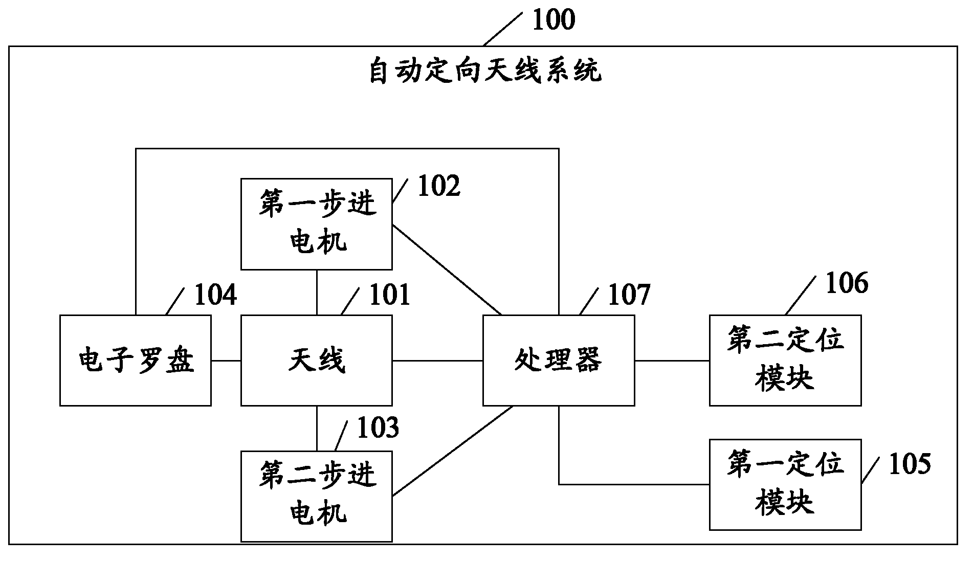 Automatic orientation antenna system, and method and device for automatic orientation of antennas