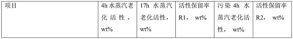 Hydrocarbon catalytic cracking method with high yield of gasoline