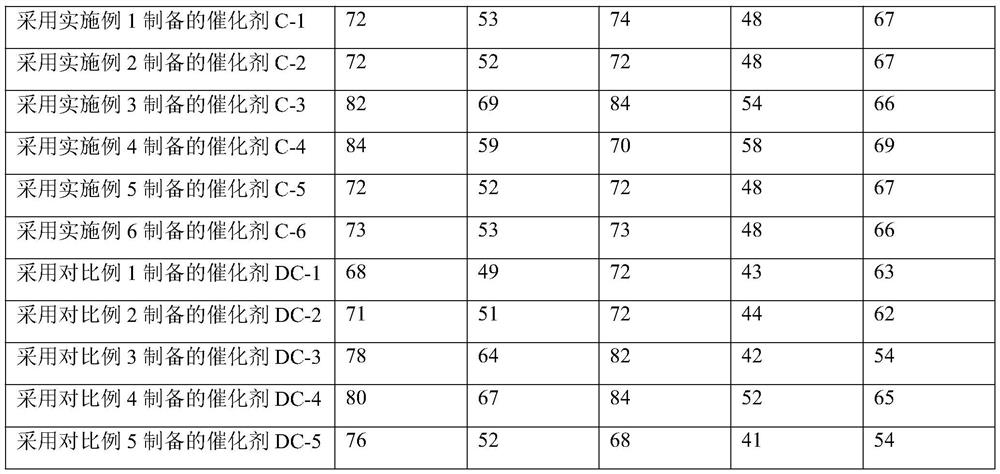 Hydrocarbon catalytic cracking method with high yield of gasoline