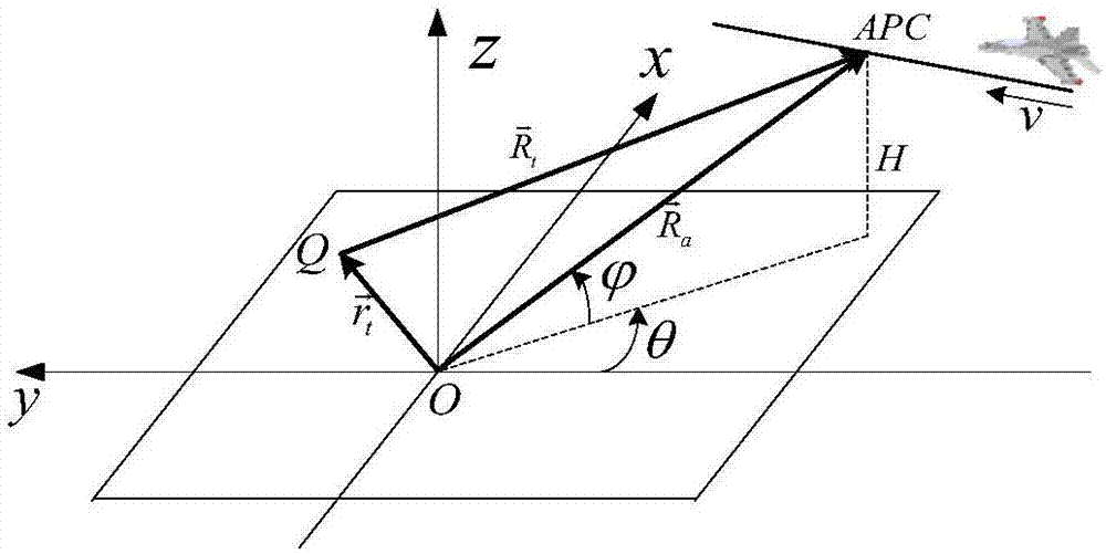 SAR imaging method based on the LFM-PC composite modulation signal and polar coordinate format algorithm