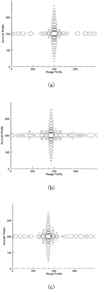 SAR imaging method based on the LFM-PC composite modulation signal and polar coordinate format algorithm