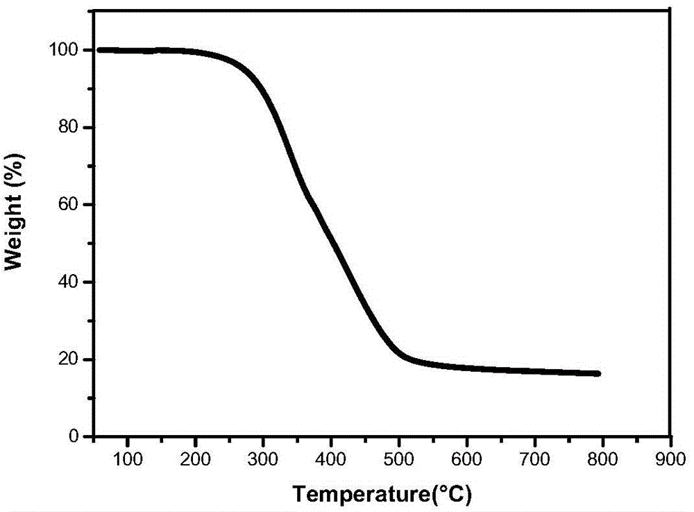 Temporary bonding glue for wafer backgrinding, preparation method of temporary bonding glue and bonding and de-bonding methods