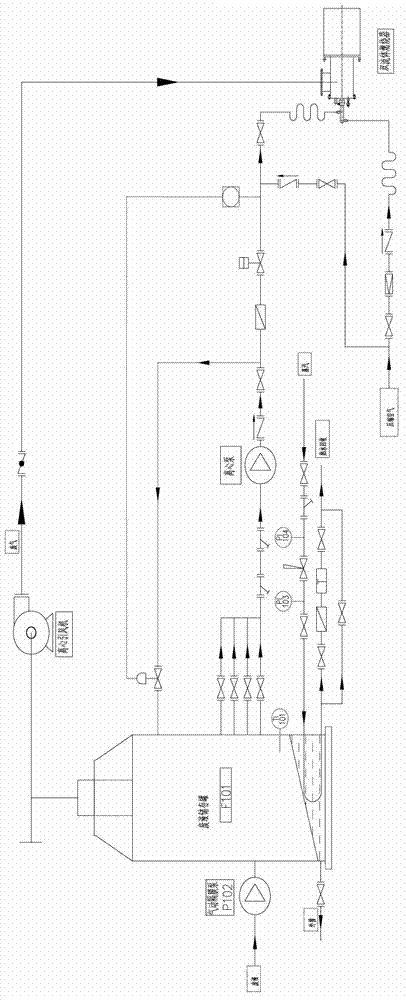 Method for incinerating low-viscosity organic mixed waste liquid