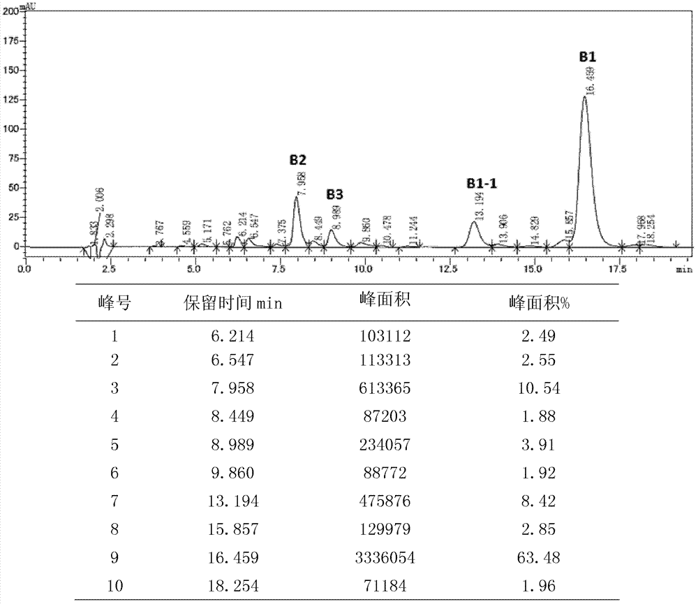 Preparing method of high-purity polymyxin B