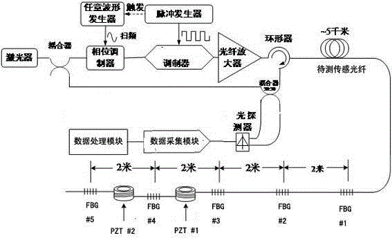 Fiber bragg grating array-based phase-sensitive optical time domain reflection device and method