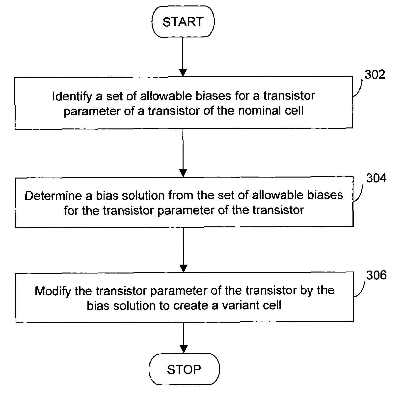 Method and system for integrated circuit optimization by using an optimized standard-cell library