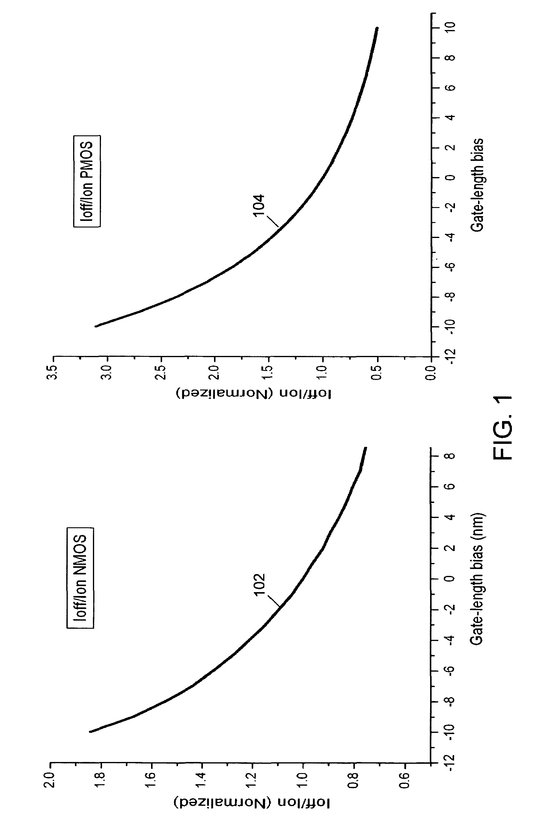 Method and system for integrated circuit optimization by using an optimized standard-cell library