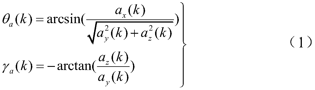 Inertial navigation resolving method suitable for steady-state navigation and capable of saving two-axis strapdown gyroscope