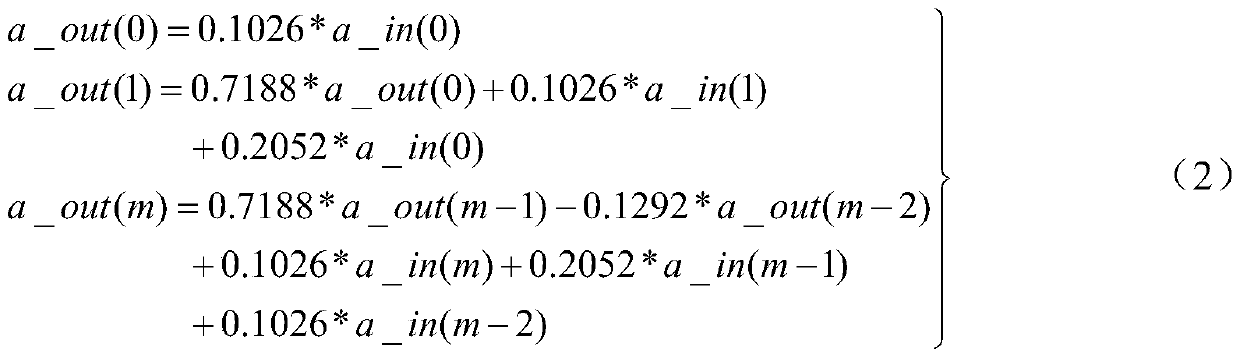 Inertial navigation resolving method suitable for steady-state navigation and capable of saving two-axis strapdown gyroscope