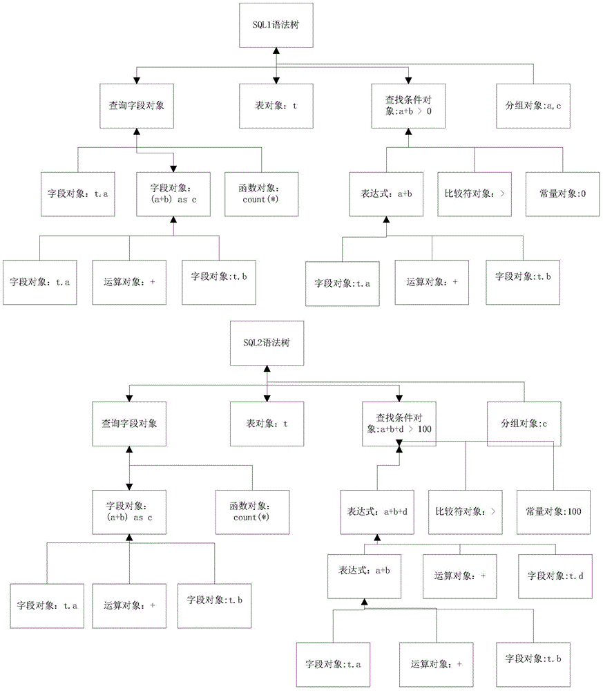 SQL (Structured Query Language) sentence processing system based on cloud computing