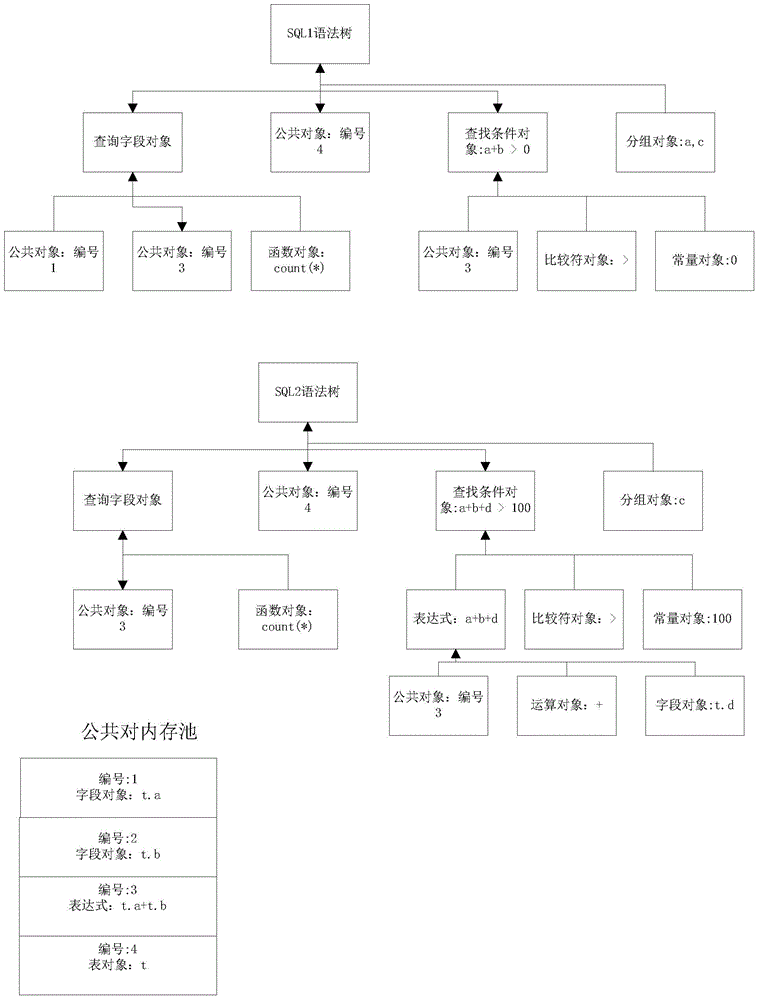 SQL (Structured Query Language) sentence processing system based on cloud computing