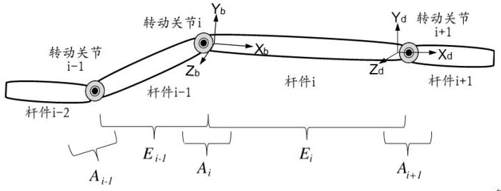 Contact dynamics simulation method and system for flexible multi-finger picking manipulator