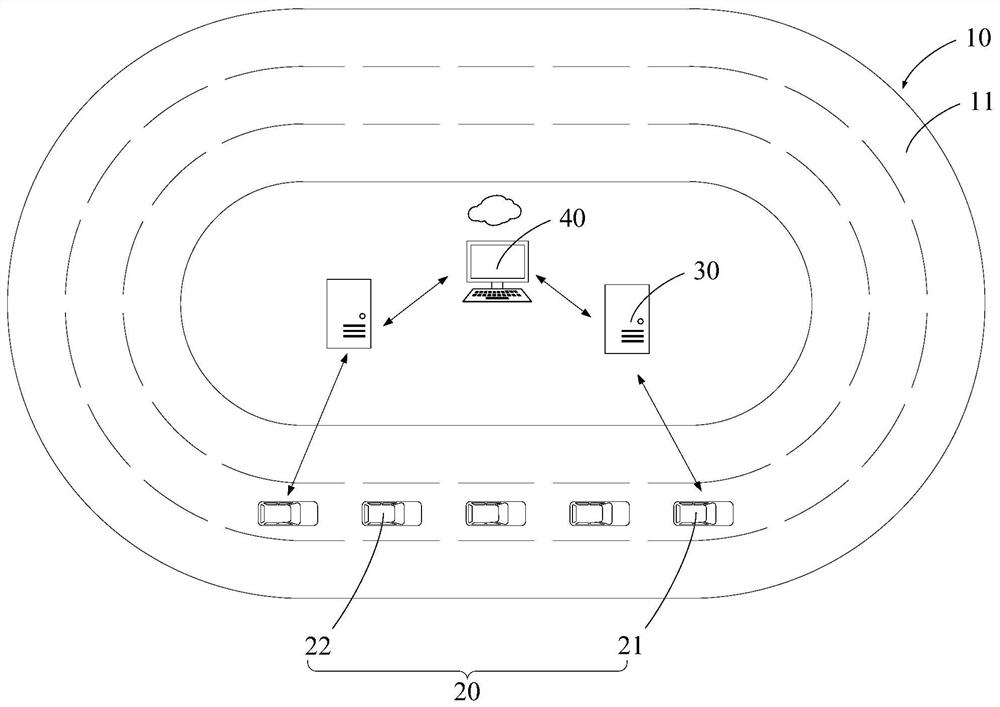 Vehicle queue autonomous driving capability test method and system based on vehicle-to-vehicle communication