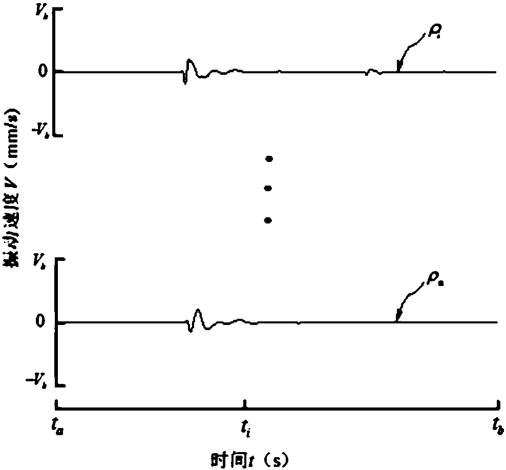 Blast vibration response prediction method based on spline interpolation