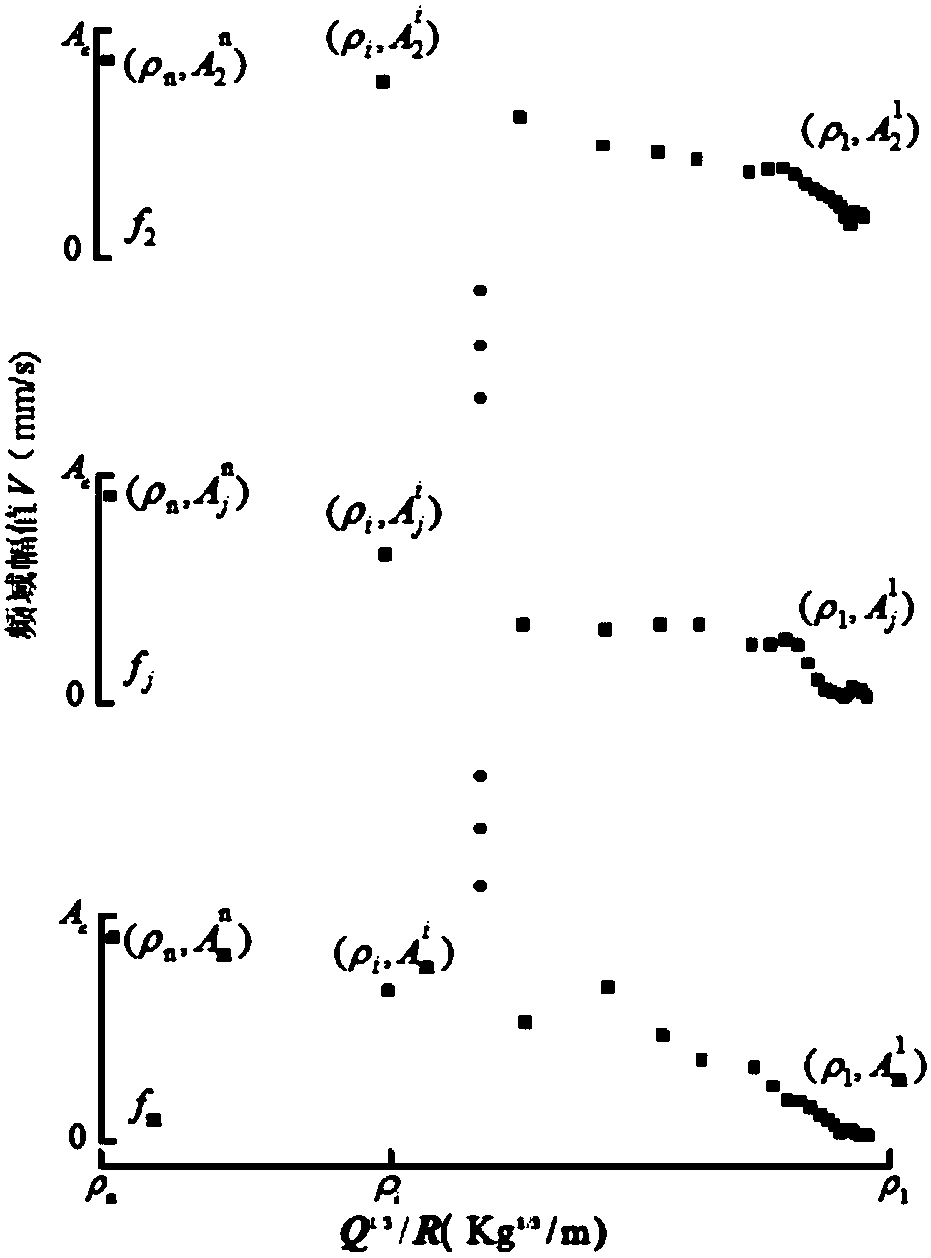 Blast vibration response prediction method based on spline interpolation