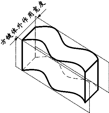 Fast, stable and simple method for evaluating width of square key which works in vitro