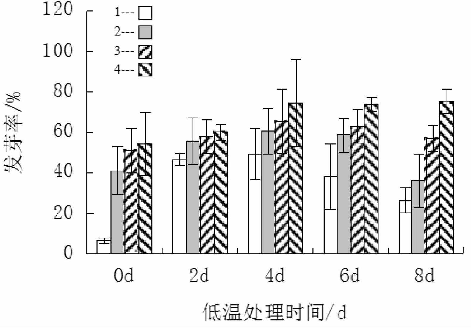 Germination method of Leymus chinensis seeds