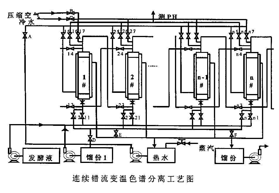 Clean productive process for extracting citric acid from citric acid fermentation liquid