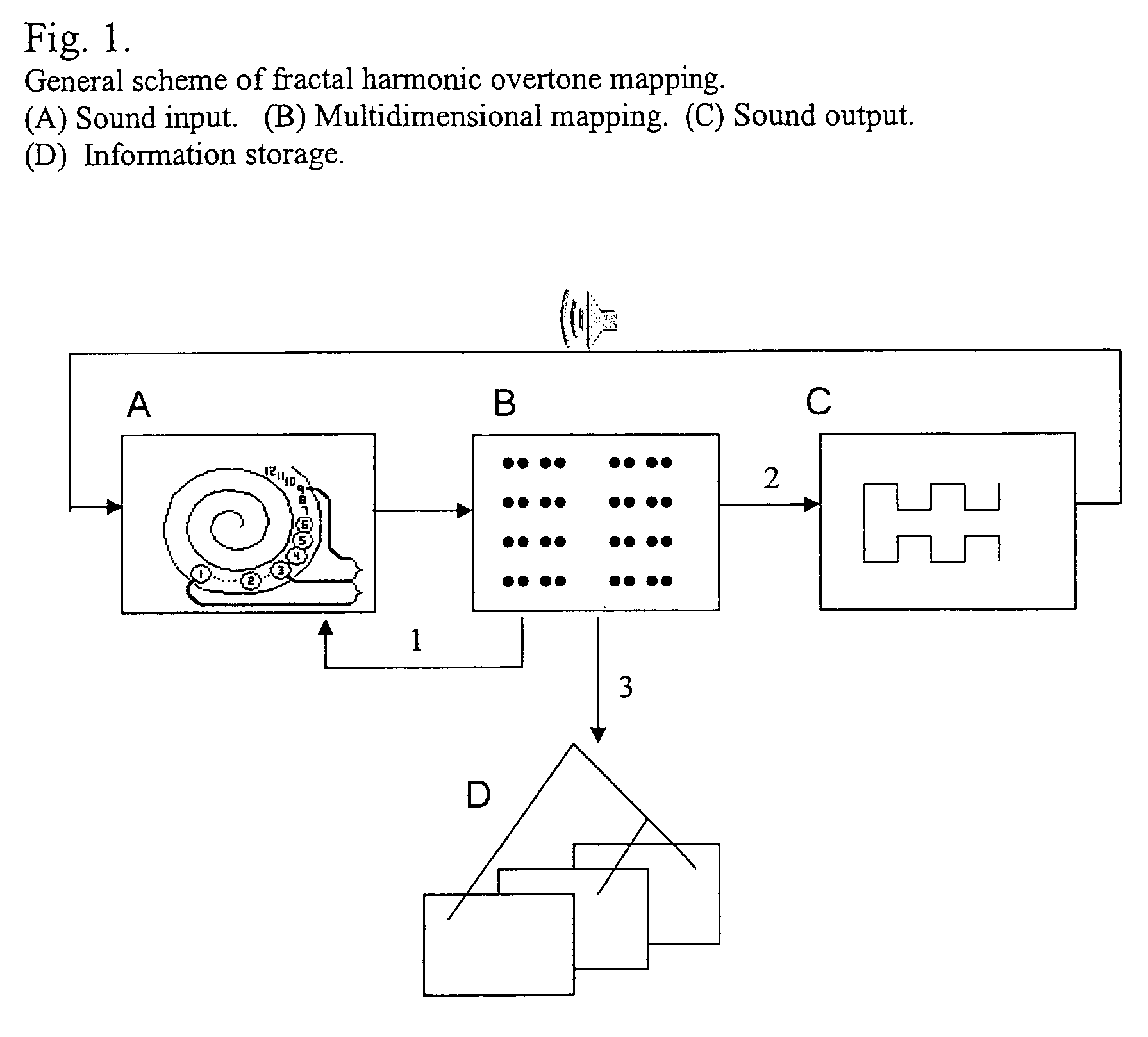 Fractal harmonic overtone mapping of speech and musical sounds