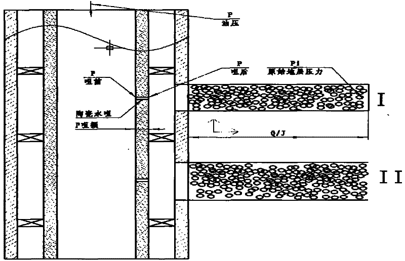 A Method of Measuring and Adjusting Water Injection Wells in Oil Fields Using Indicating Curves