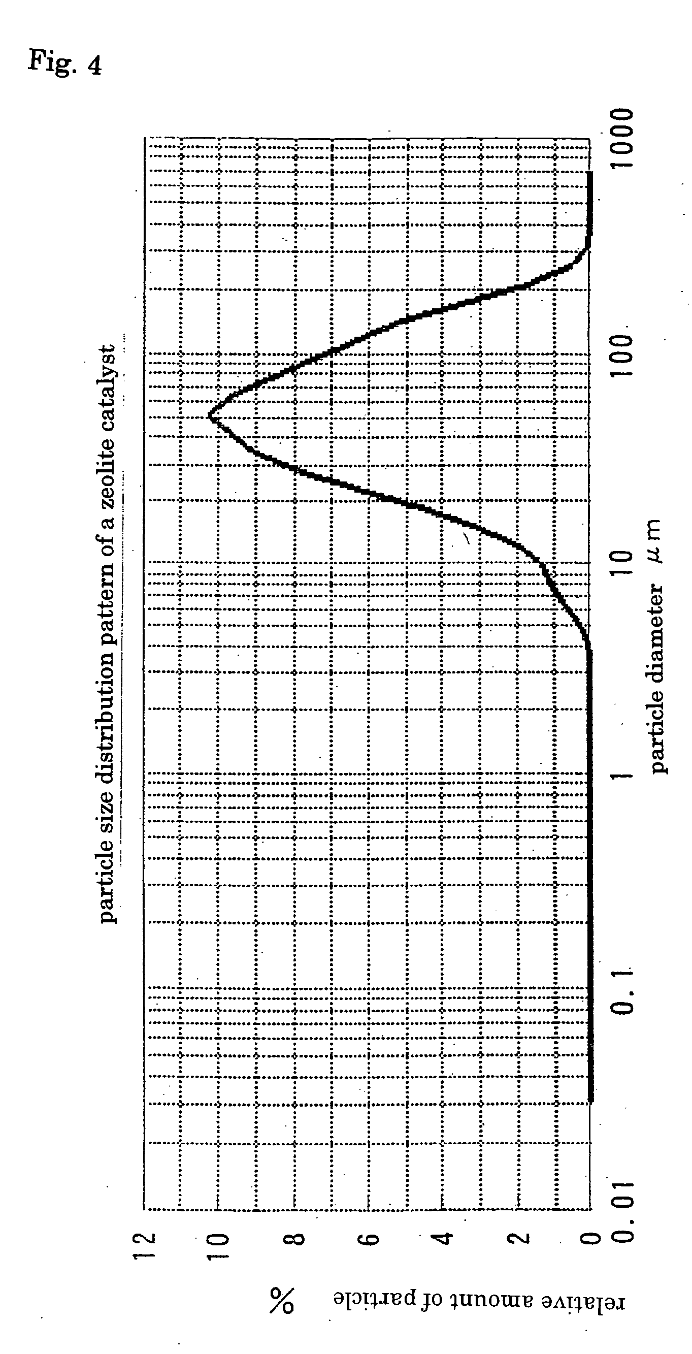 Process for halogenation of benzene and benzene derivatives