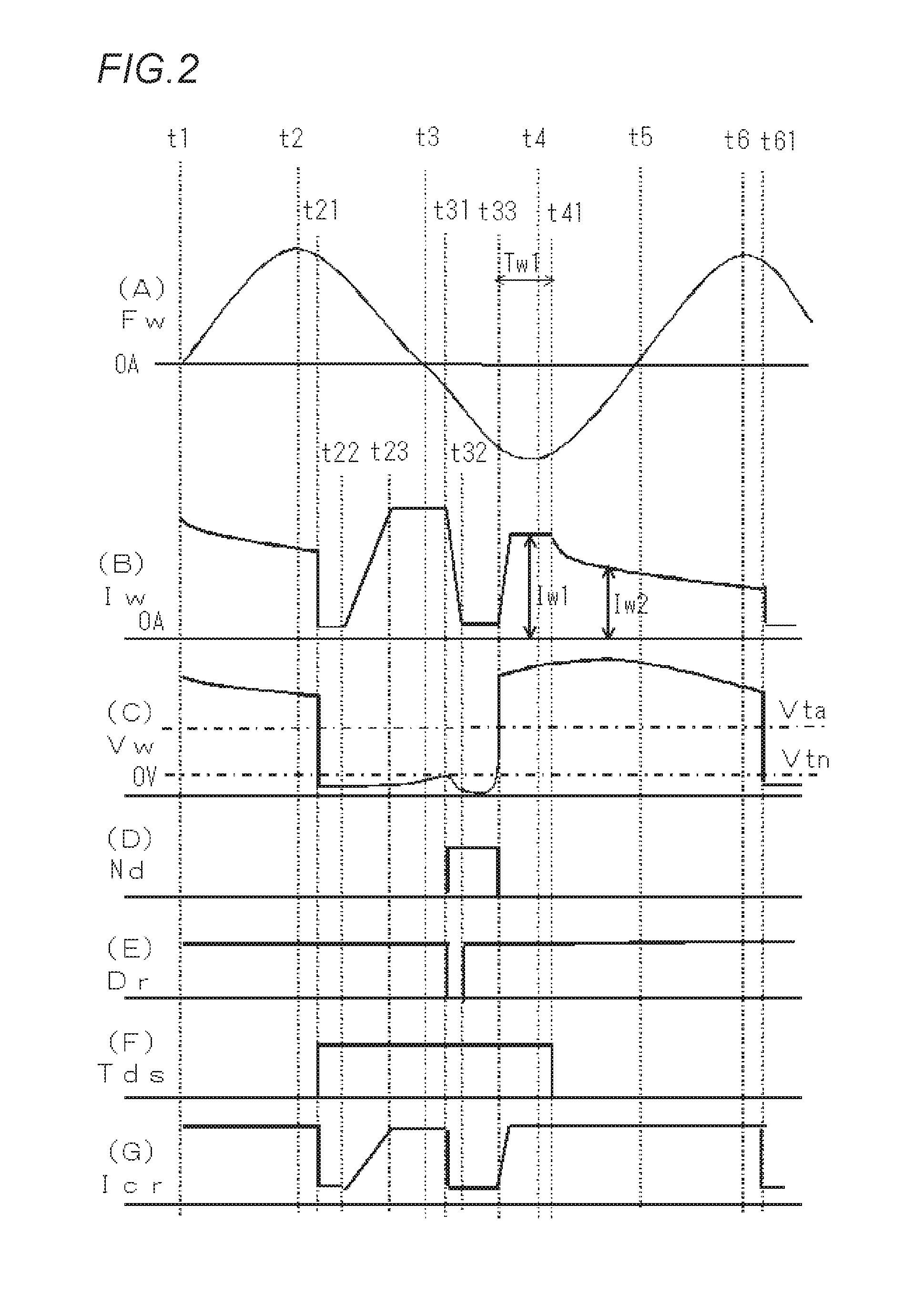 Arc welding control method